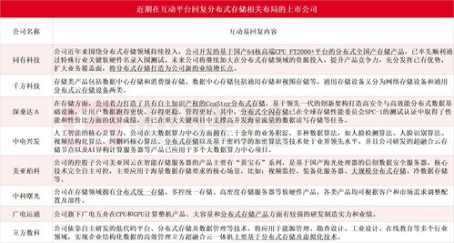 超越歷史最佳紀錄15倍，華為分布式存儲斬獲全球性能冠軍，教育自動化投資嶄露頭角