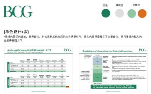 干貨 零基礎(chǔ)如何畫(huà)出頂級(jí)咨詢公司高逼格ppt 內(nèi)附ppt速成模板